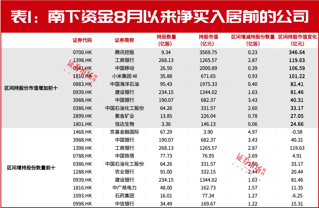 美联储9月降息在即，港股大反转行情将至！这三大方向收益空间最大！