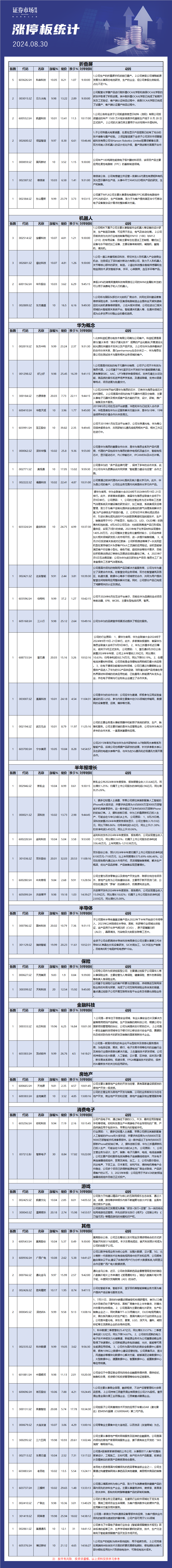 8月30日涨停板分析