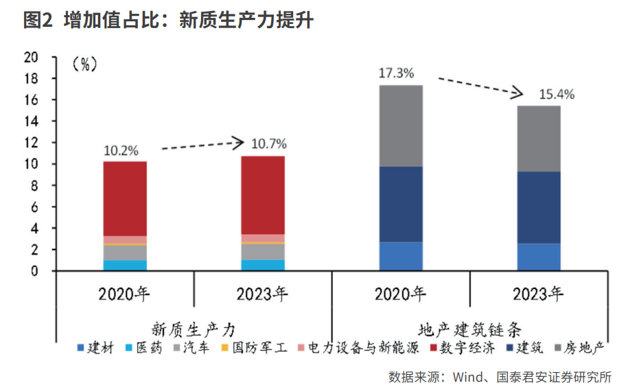 学习三中全会精神 擘画中国式现代化  健全因地制宜发展新质生产力体制机制