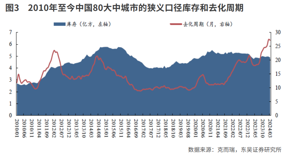 收储加速  催化地产链