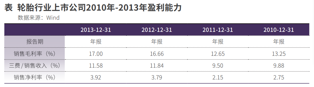 轮胎企业出海，势在必行