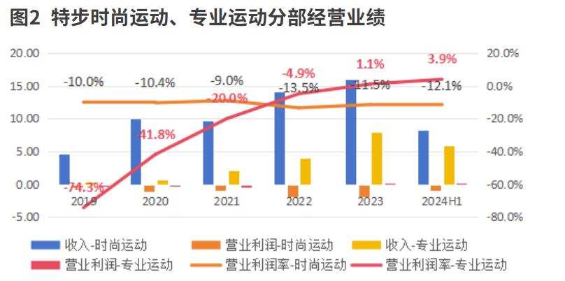 特步国际，抢先一步