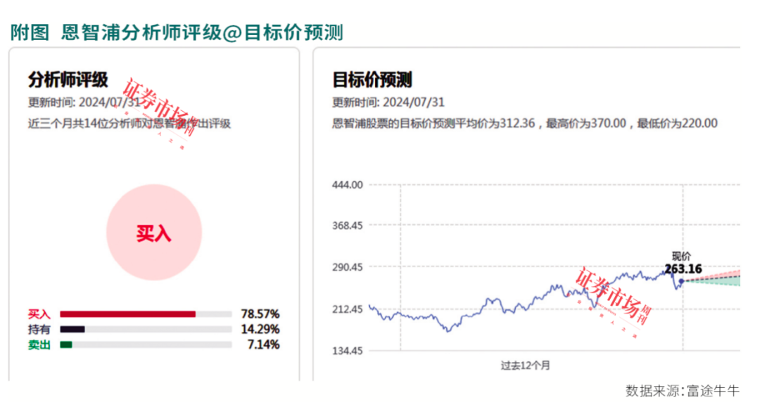 汽车芯片凉了？恩智浦和意法半导体业绩均不佳，但恩智浦不这样看