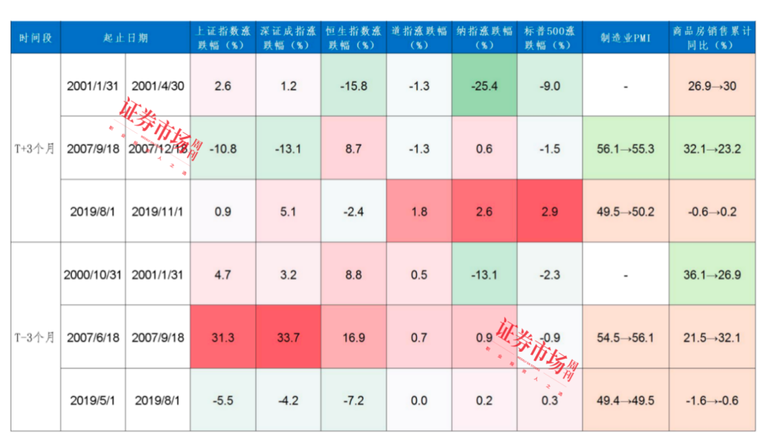 坐等美联储降息！美债、港股、A股成长风格将受益