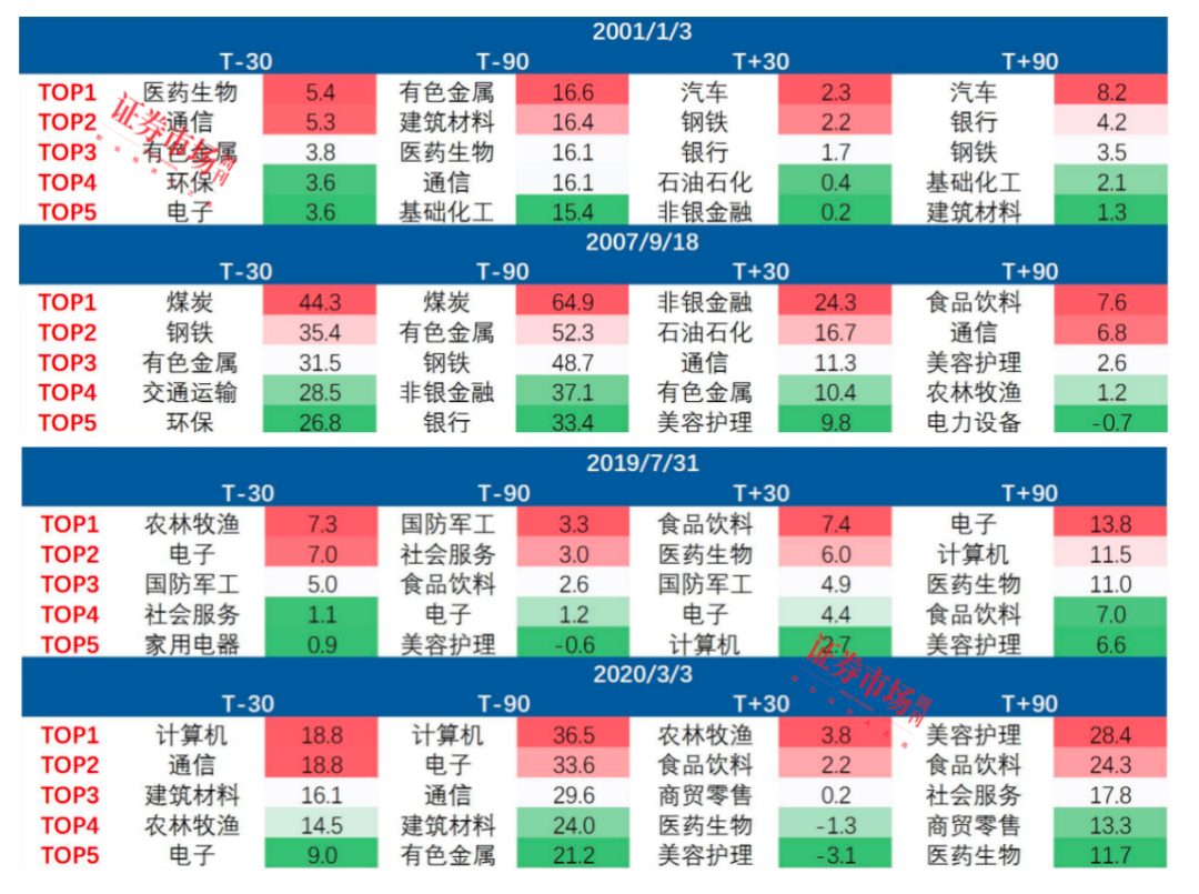 坐等美联储降息！美债、港股、A股成长风格将受益