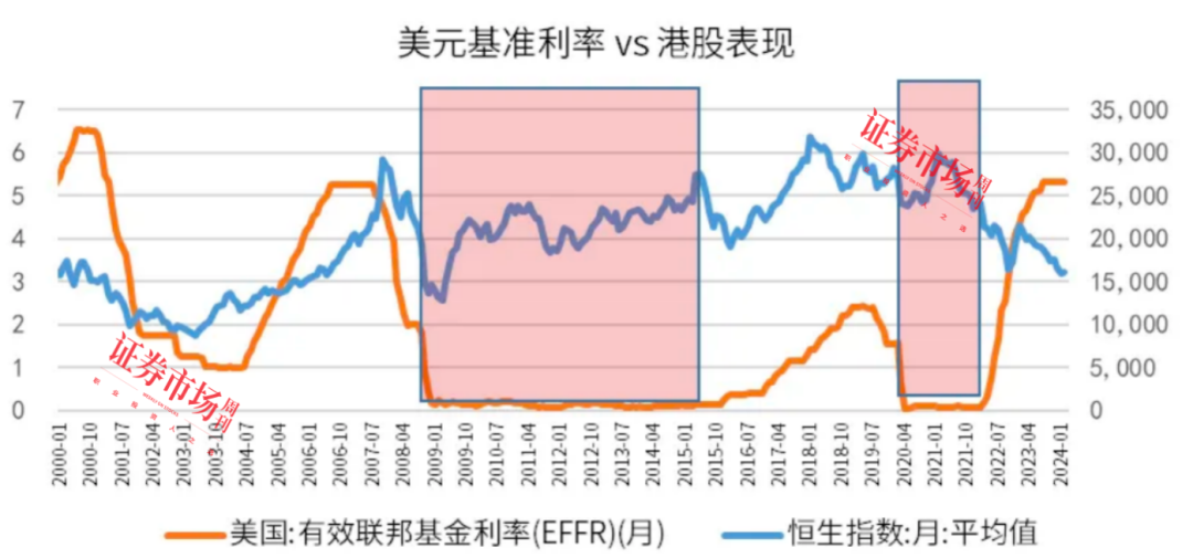 坐等美联储降息！美债、港股、A股成长风格将受益