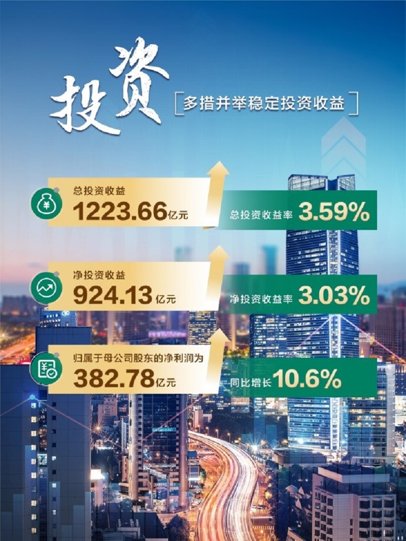 中国人寿上半年总保费、队伍规模、内含价值稳居行业第一