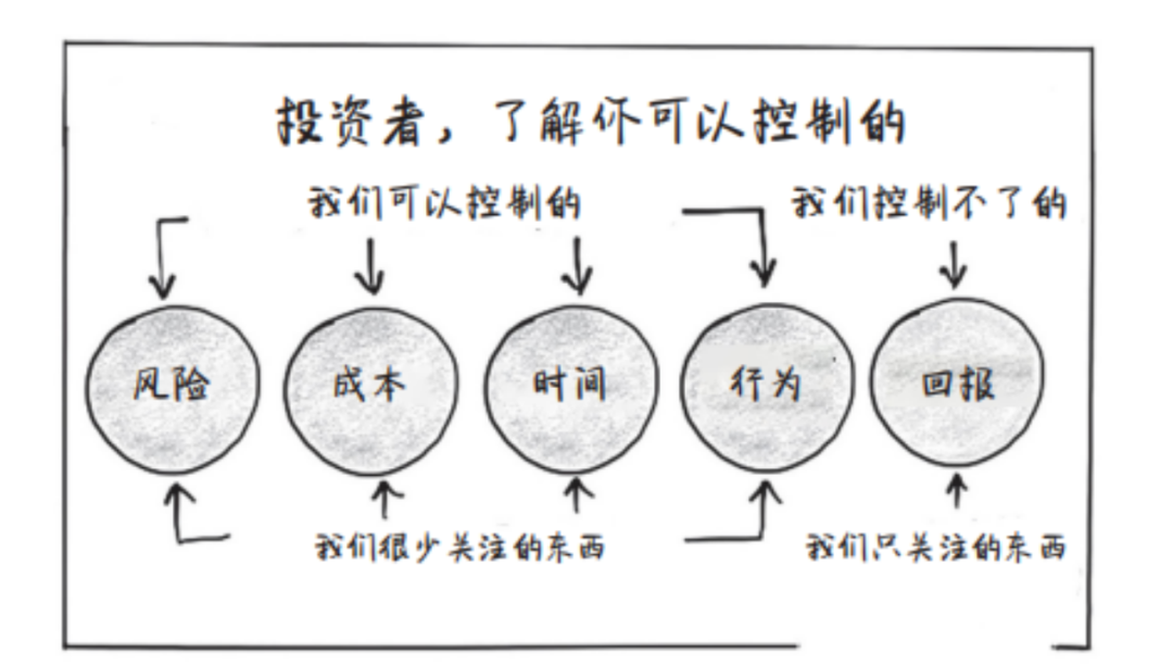 乏味、缓慢的经济是牛市最好的生长环境