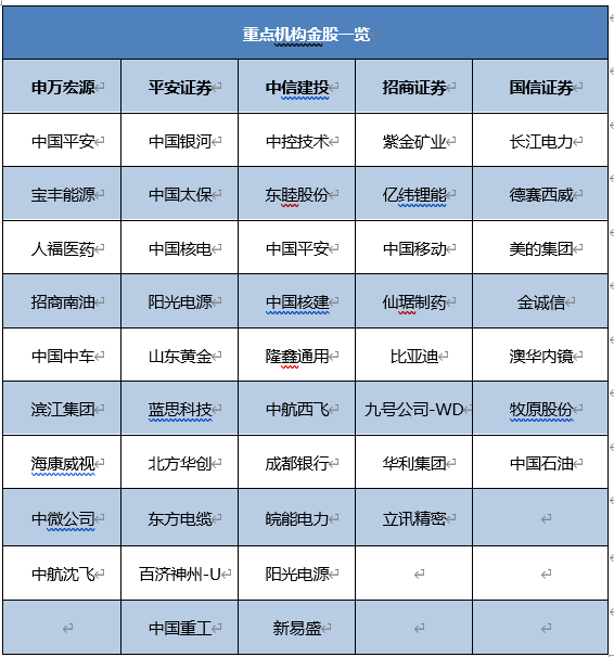 2024年A股市场9月策略