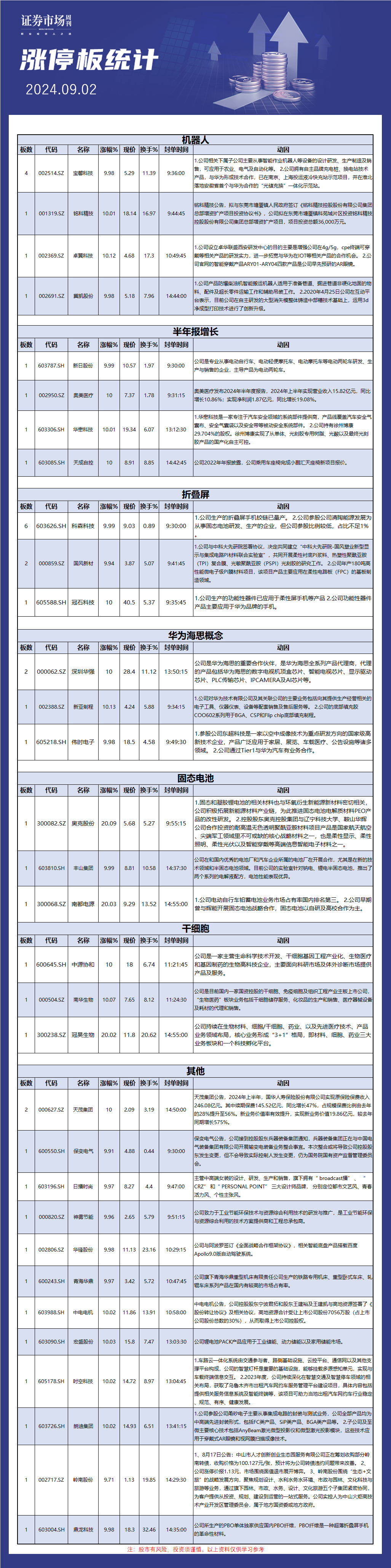 9月2日涨停板解析