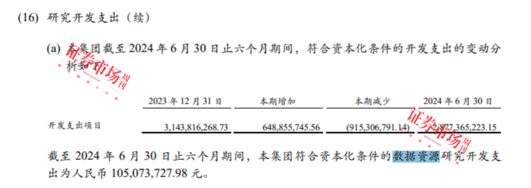 重磅利好密集加持！23家公司中报数据资源“入表”，中国电信等龙头都在名单中