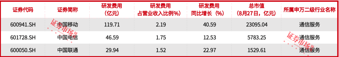 重磅利好密集加持！23家公司中报数据资源“入表”，中国电信等龙头都在名单中