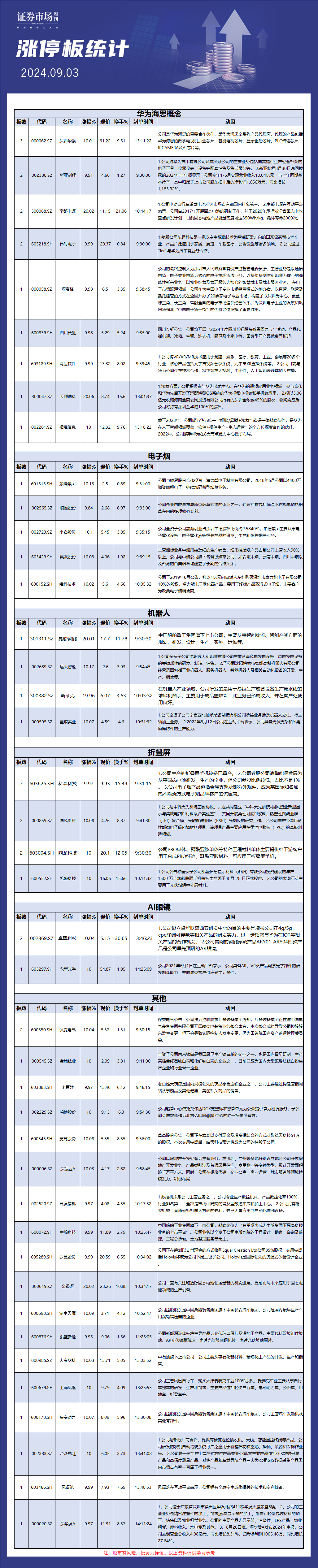 9月3日涨停板解析