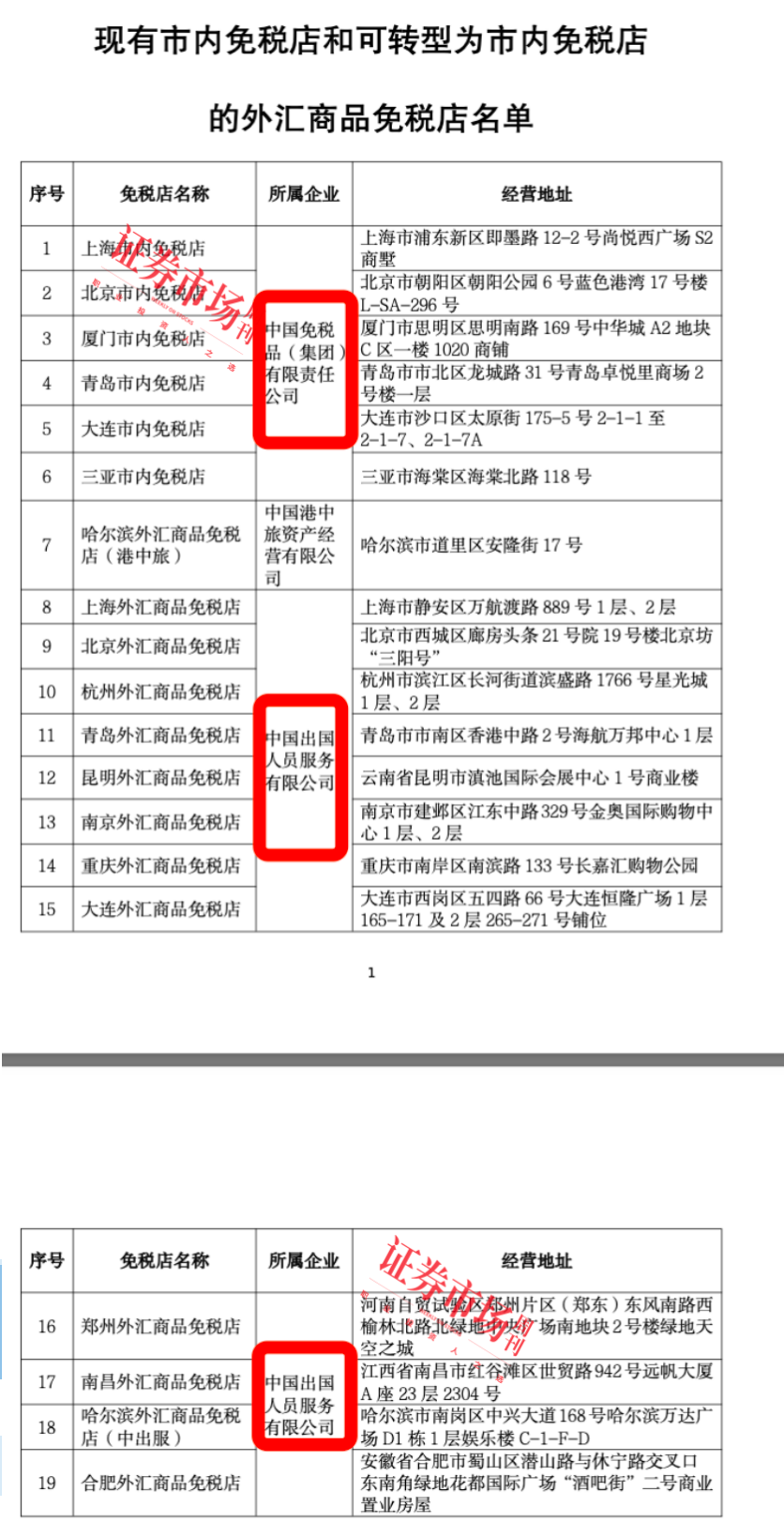 市内免税店新政来了！五部门联合发文，这家中字头公司最为受益