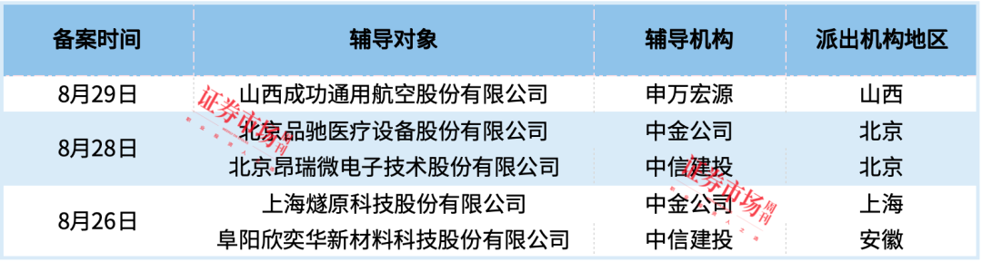 6家IPO终止，瑞华技术、佳驰科技拿到注册批文！