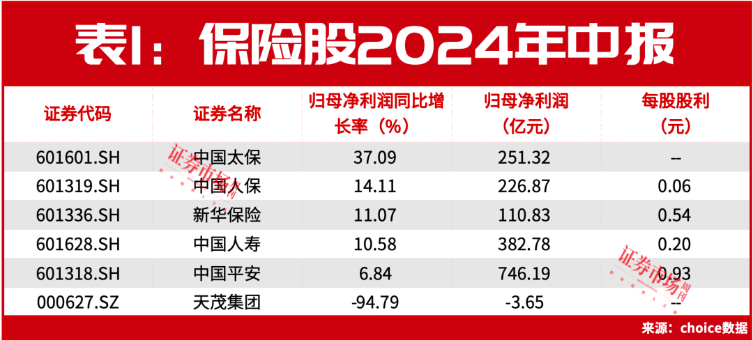 这些个股正在接近举牌线！投资大佬刘益谦实控公司罕见涨停，长城人寿举牌后又加仓！