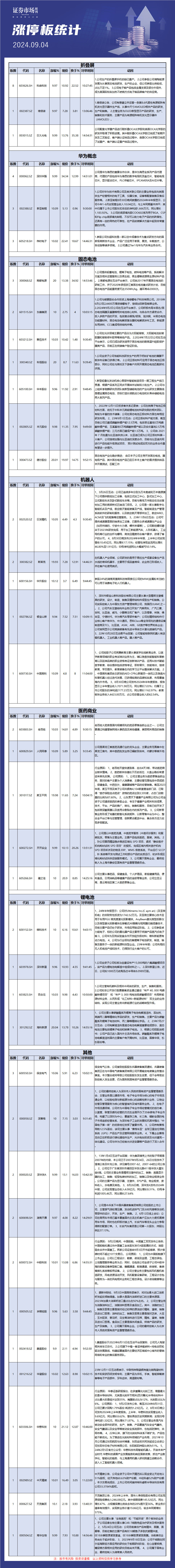 9月4日涨停板解析