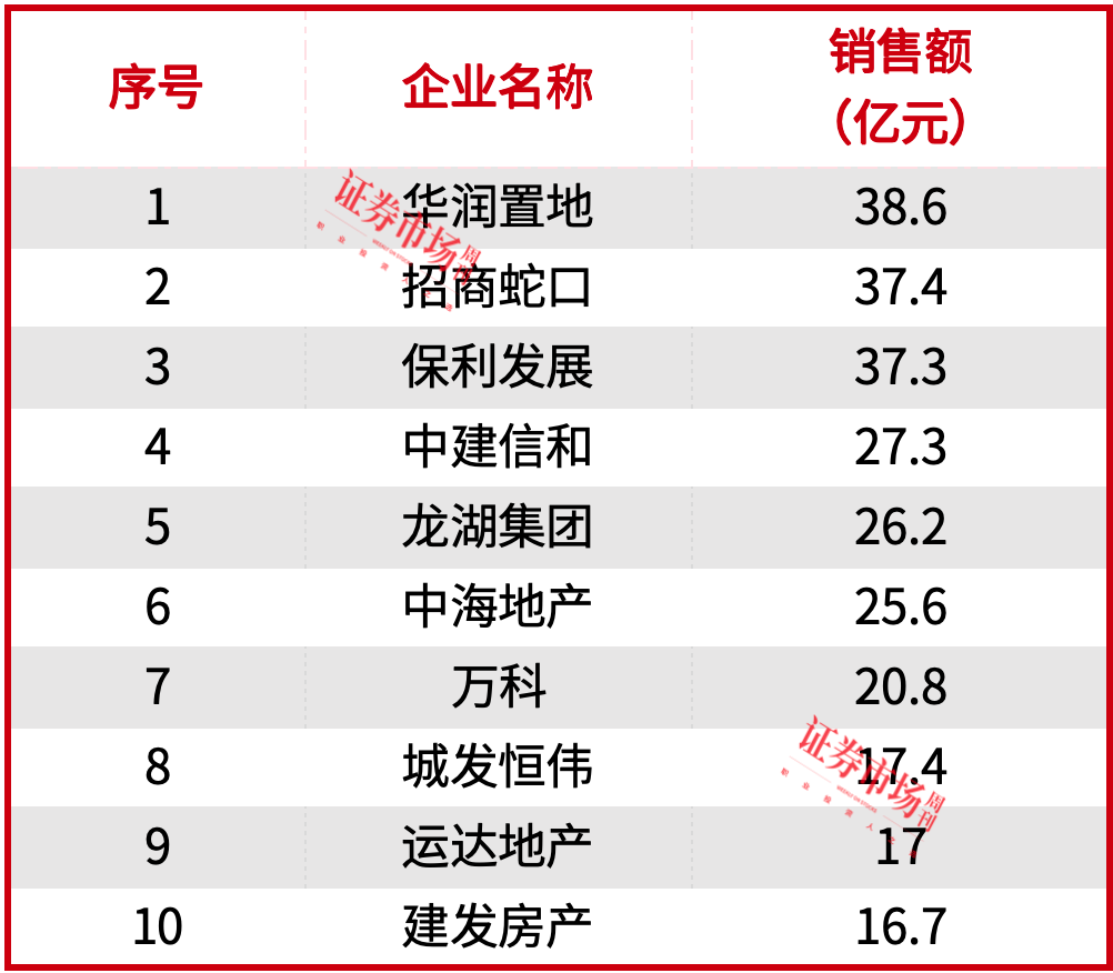 “异地购房团”重出江湖，2天买27套，“房价洼地”长沙“抄底”时机到了？