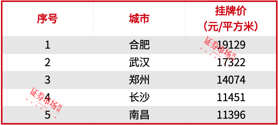 “异地购房团”重出江湖，2天买27套，“房价洼地”长沙“抄底”时机到了？