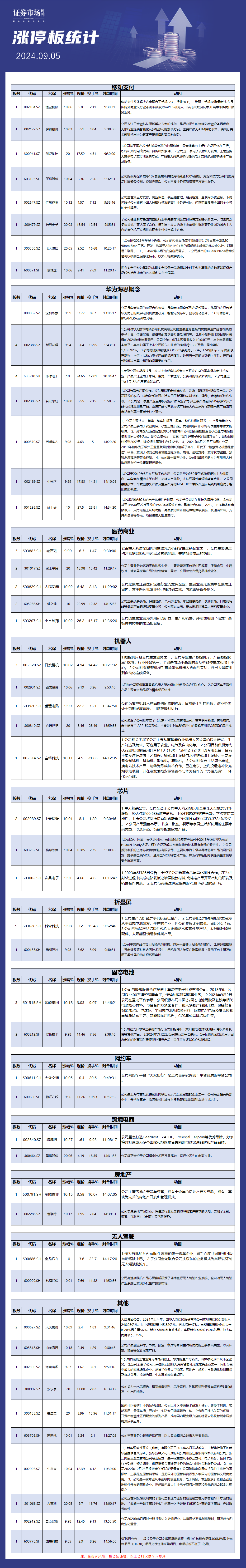 9月5日涨停板解析