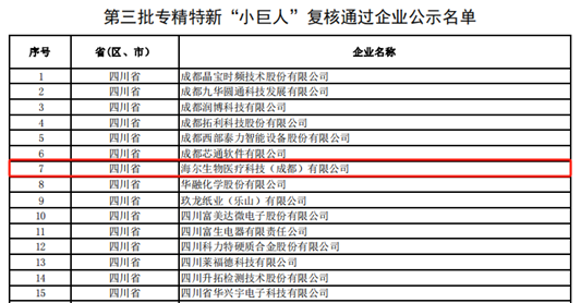 海尔生物医疗成都子公司通过专精特新“小巨人”企业复核