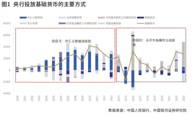 如何理解央行“买短卖长”操作