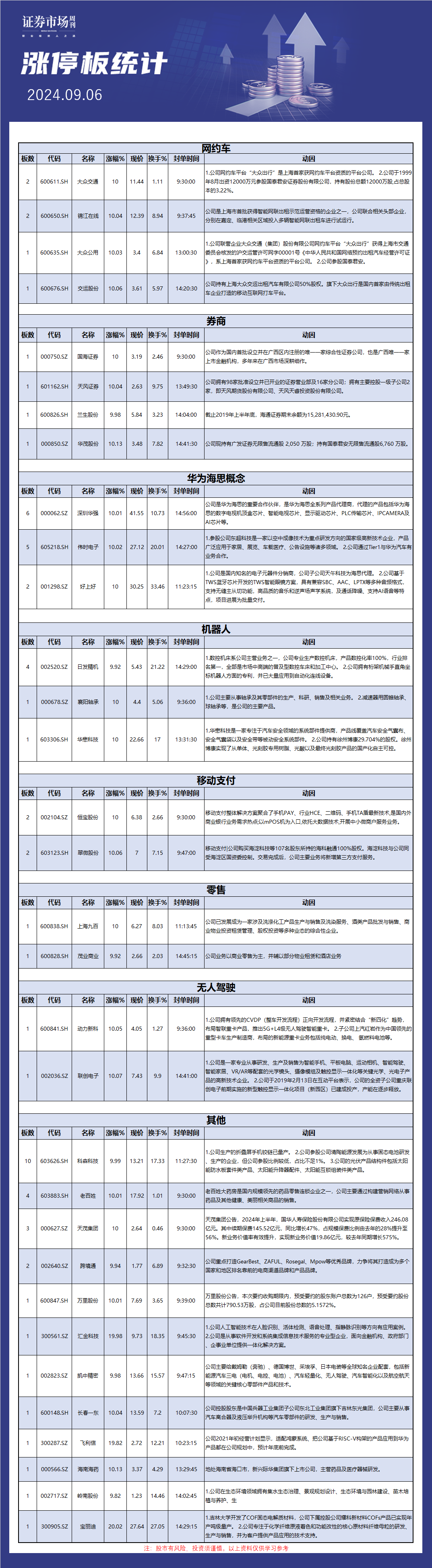 9月6日涨停板解析