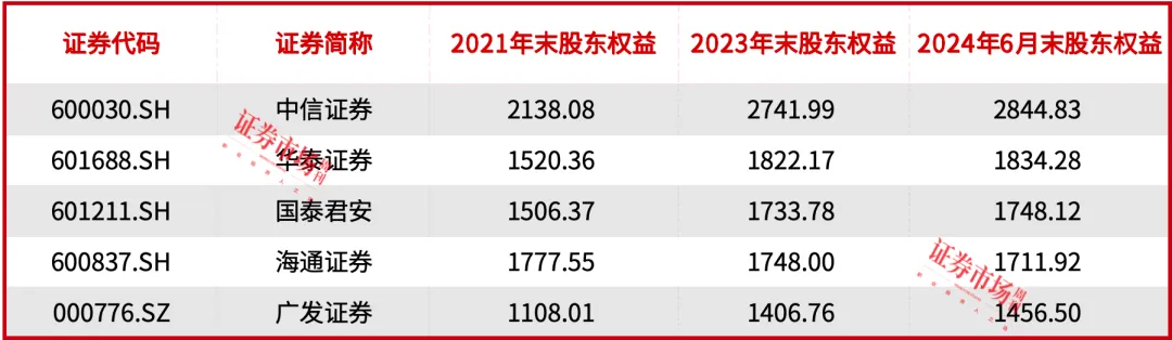 国泰君安合并海通证券，将创下A股多项纪录，旗下3块公募资产如何协调成为重要话题