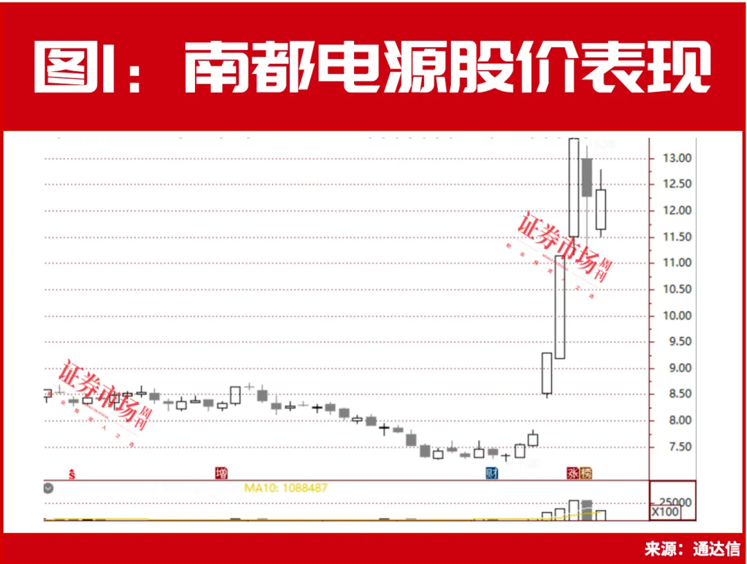 聊一个不能再忽视的赛道——固态电池，林园买了这两只标的