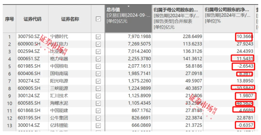 刘格菘重仓的储能龙头阳光电源年内涨幅22.34%，喜迎“戴维斯双击”？