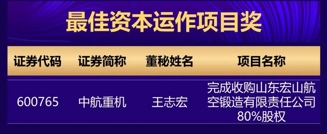 喜讯 | 王志宏荣获“第二十届新财富金牌董秘及最佳资本运作项目奖”