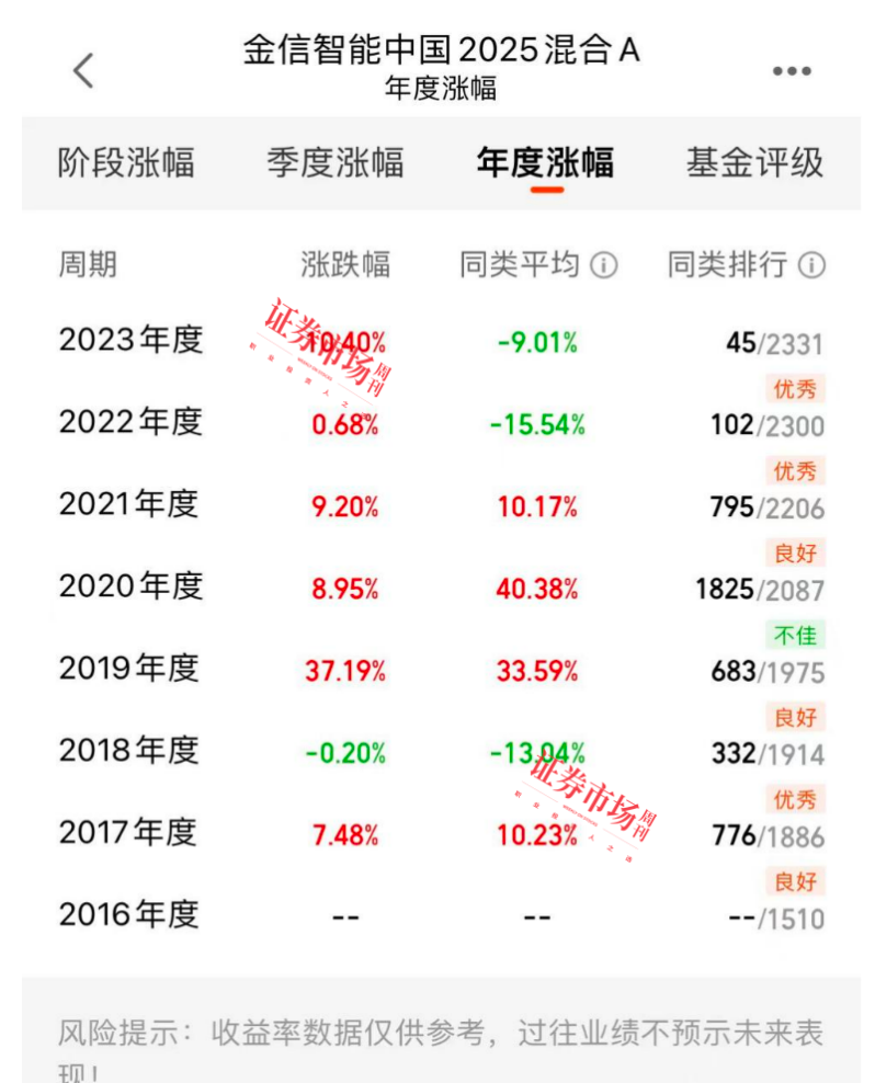 八年坚守银行股，这只基金如此执着为哪般？