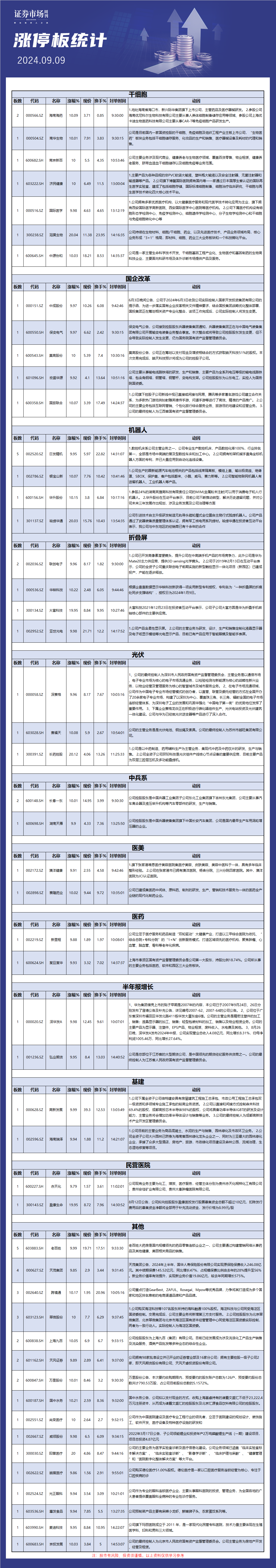 9月9日涨停板解析