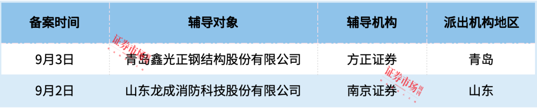 5家IPO终止，铜冠矿建、思看科技拿到注册批文！