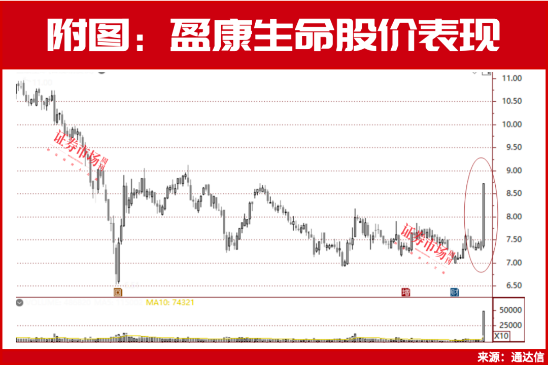 重磅爆发！有关外商独资医院，31家机构共同盯上这一只