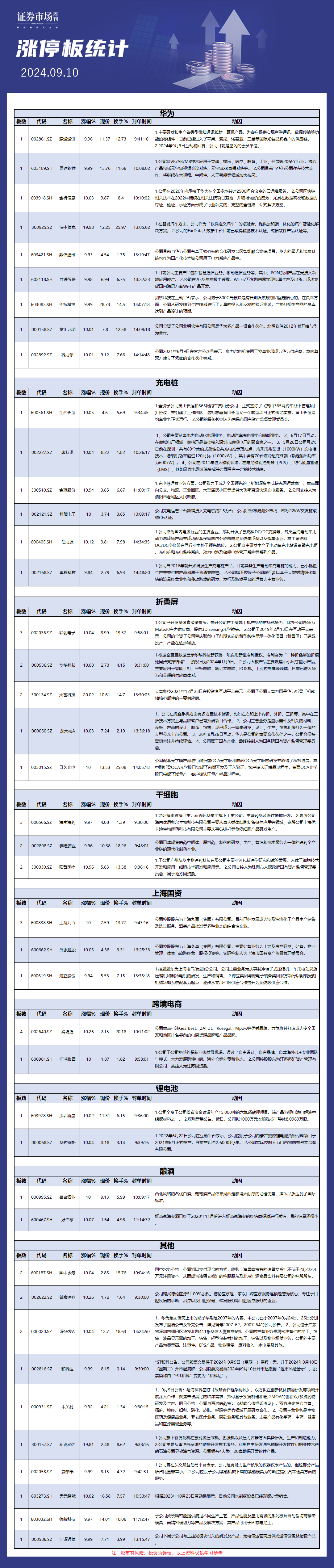 9月10日涨停板解析