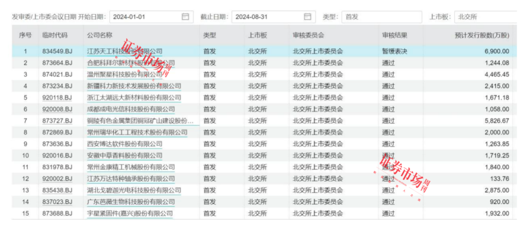 净利润超1.7亿！钛材“小巨人”北交所IPO暂缓