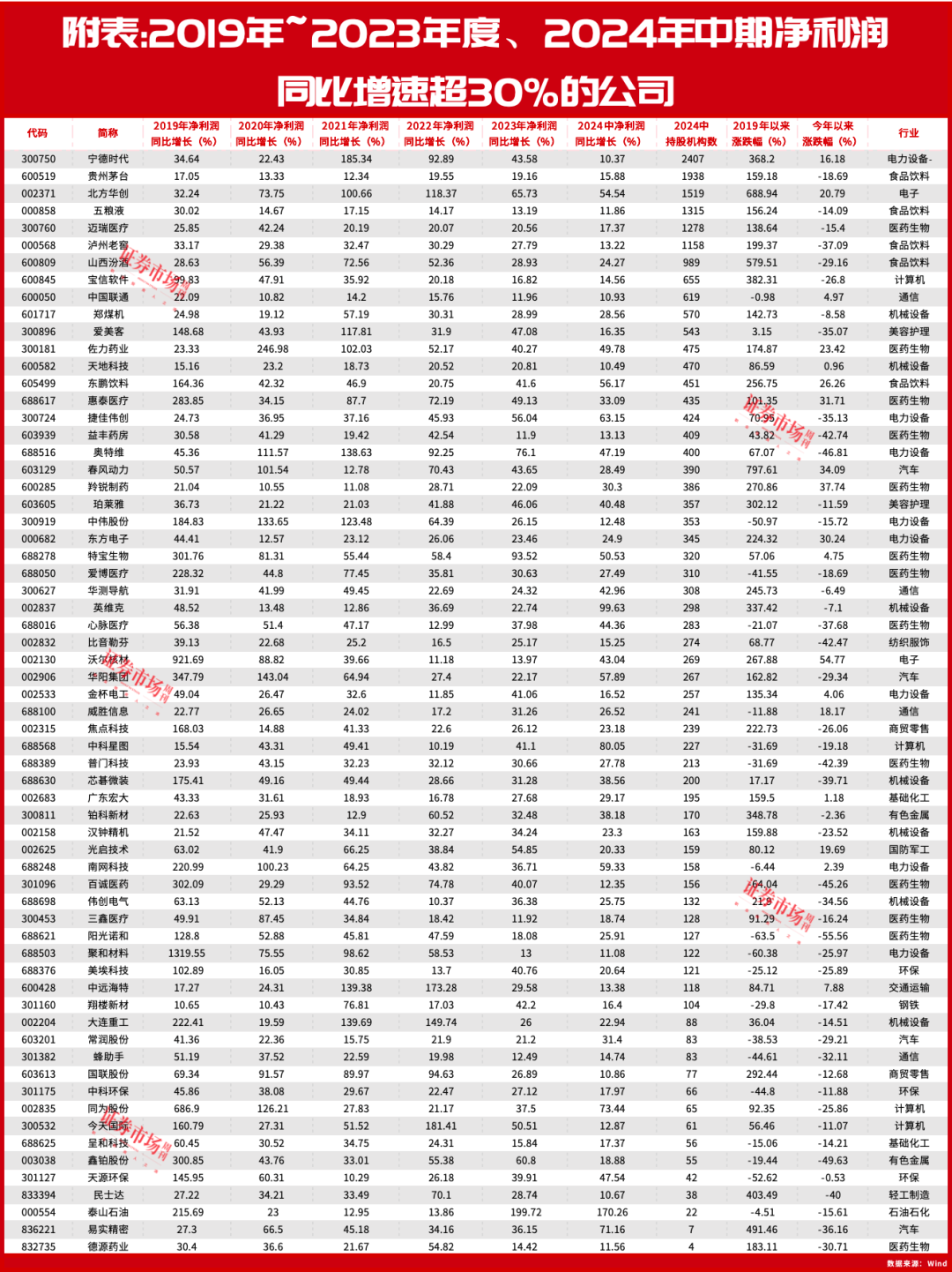 2700点保卫战打响？这些连续5年业绩高增长公司或率先反弹