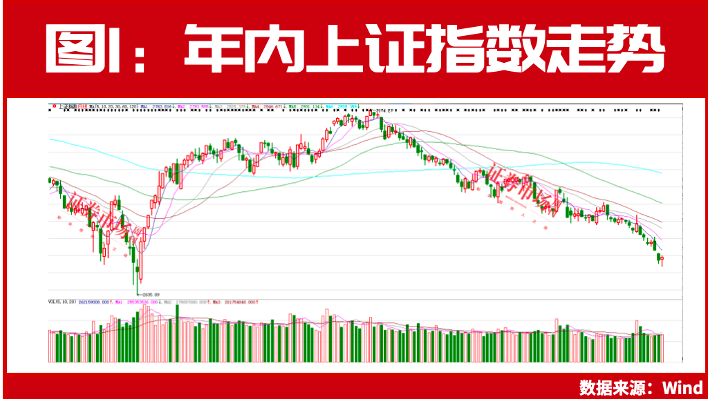 2700点保卫战打响？这些连续5年业绩高增长公司或率先反弹