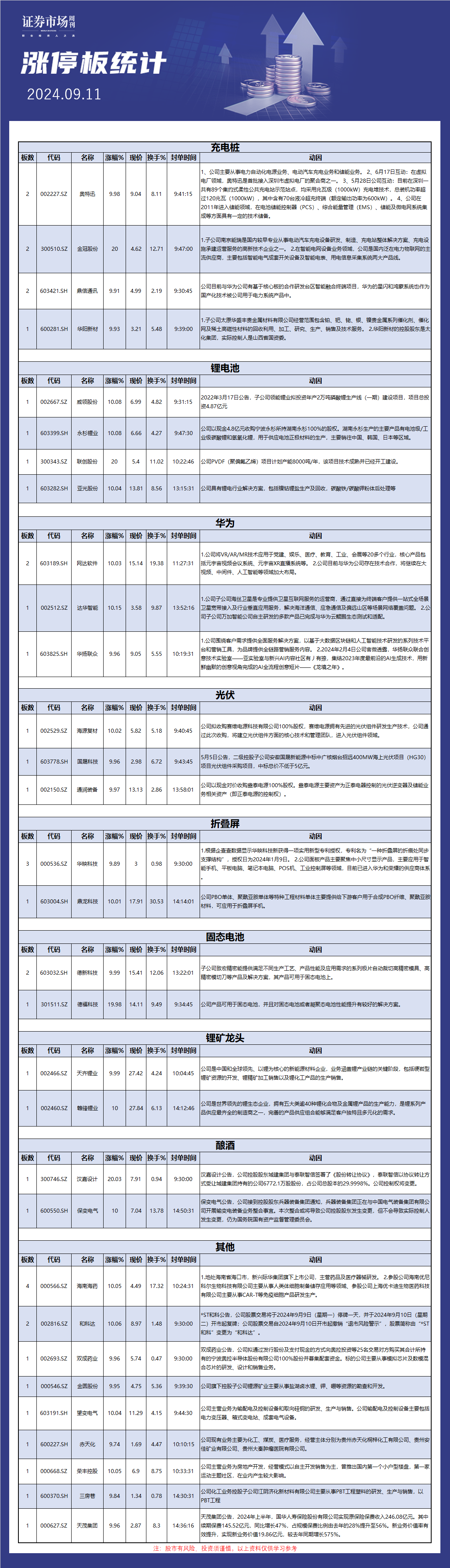 9月11日涨停板解析