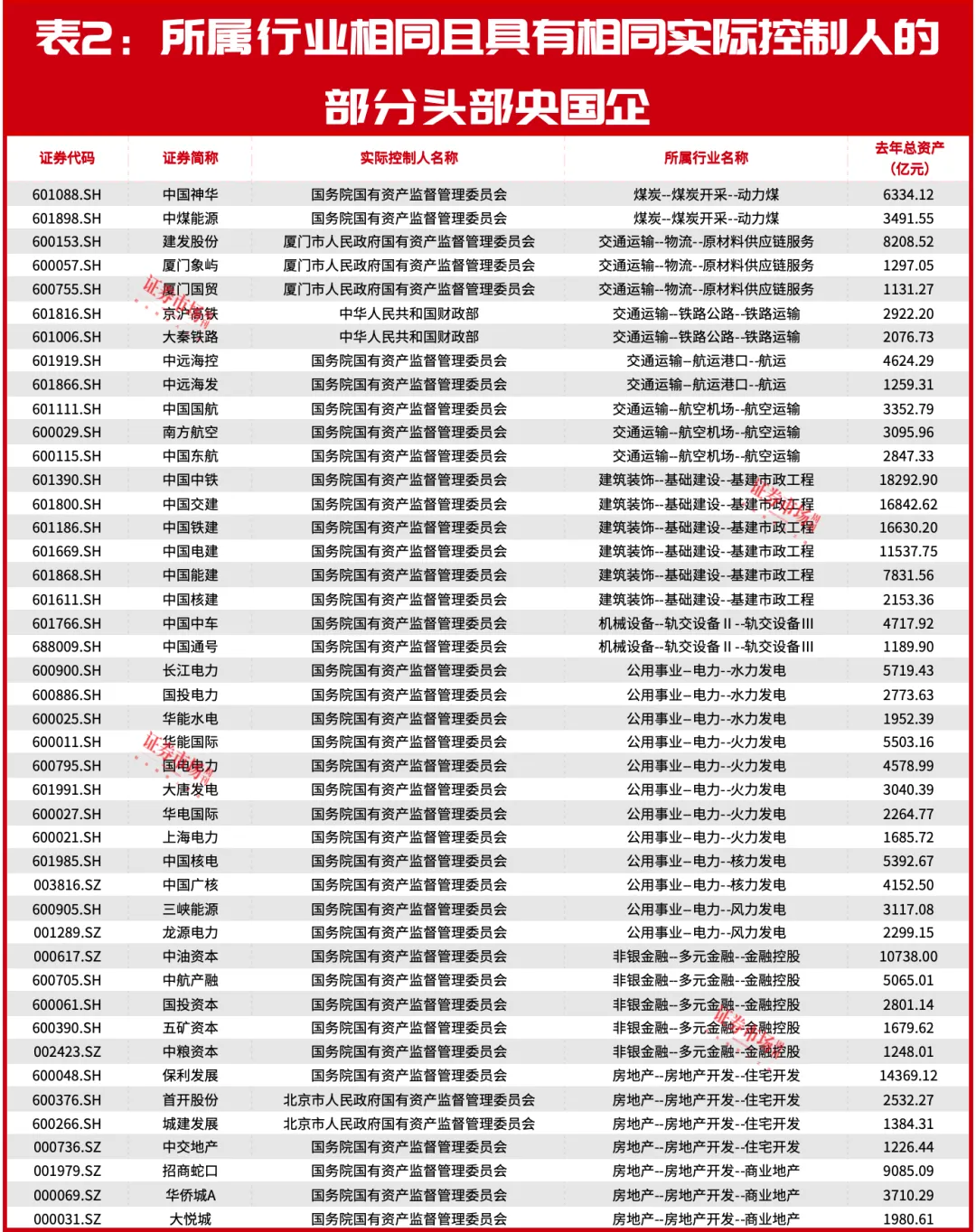 央国企“重组热”！谁是下一个“中国神……”