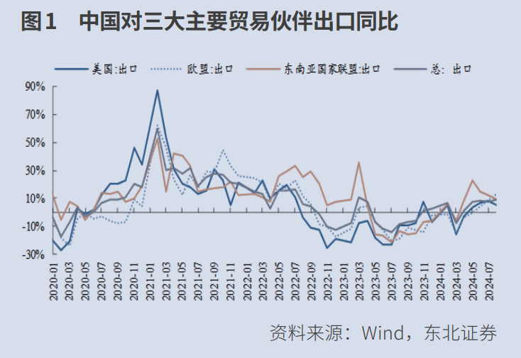 一周财经