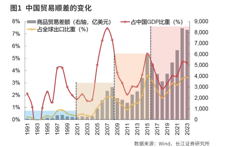 从出口到出海的新变化