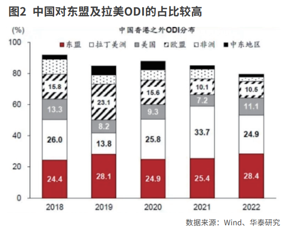 从出口到出海的新变化