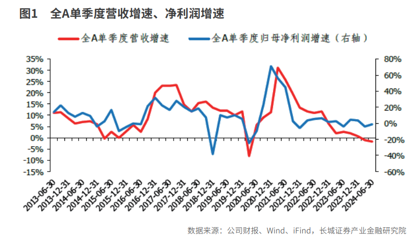 寻找边际改善行业