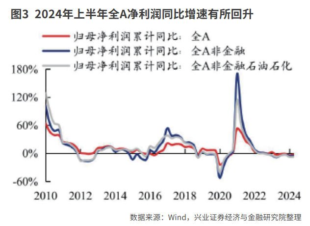 寻找边际改善行业