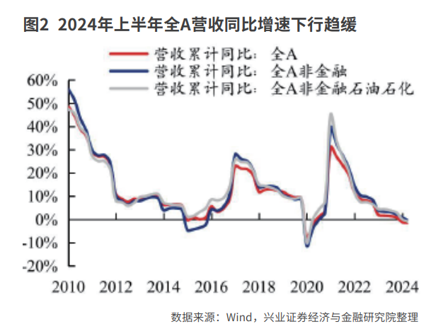 寻找边际改善行业