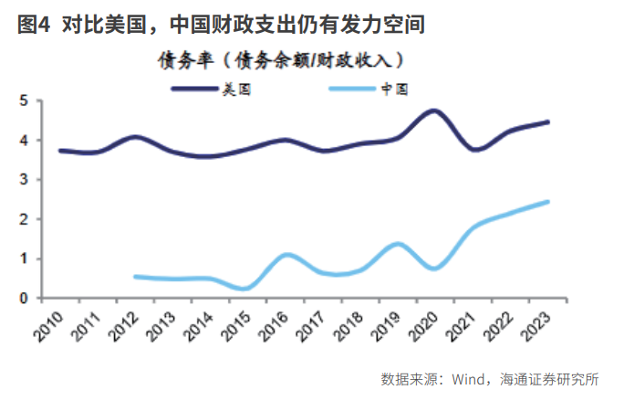 寻找边际改善行业