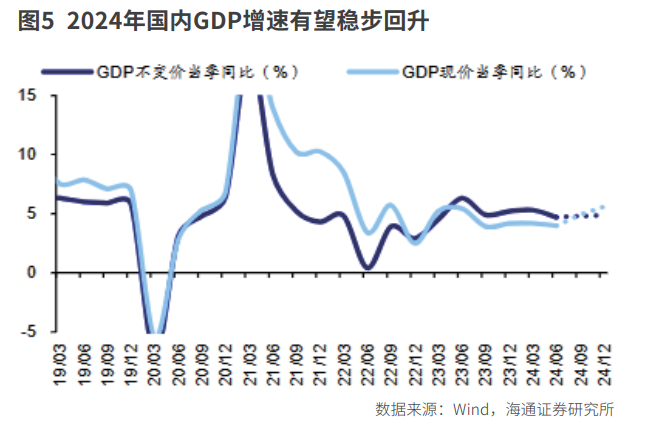 寻找边际改善行业