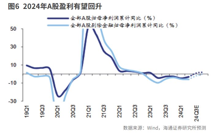 寻找边际改善行业